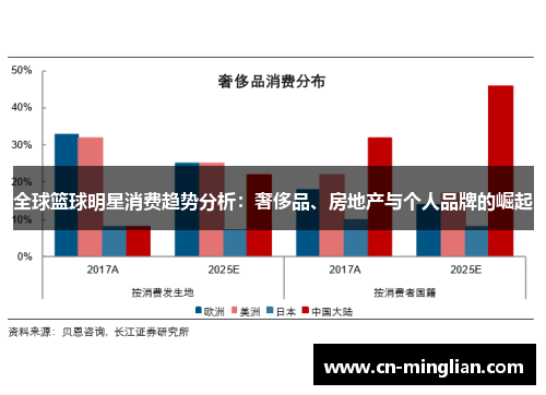 全球篮球明星消费趋势分析：奢侈品、房地产与个人品牌的崛起