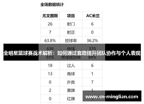 全明星篮球赛战术解析：如何通过套路提升团队协作与个人表现